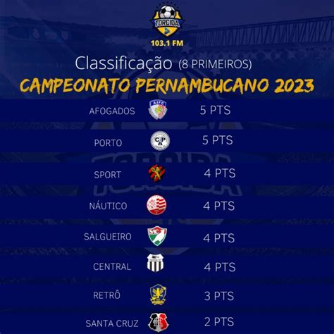 classificações de campeonato pernambucano|Campeonato Pernambucano 2023 Classificação .